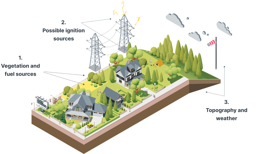 Irvine, CA Wildfire Map and Climate Risk Report | First Street